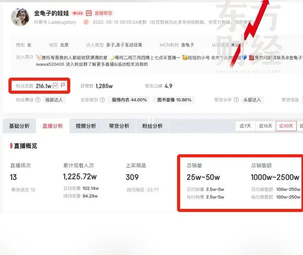 图源：东方财经