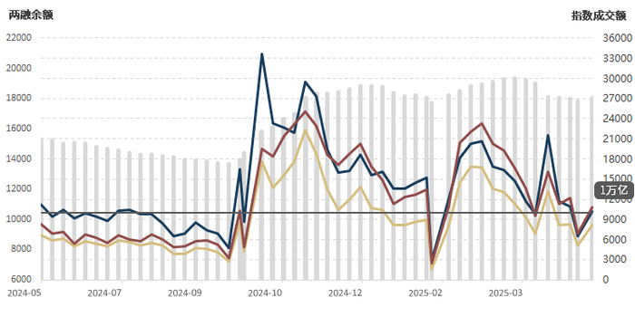 数据来源：wind资讯，幻方量化整理