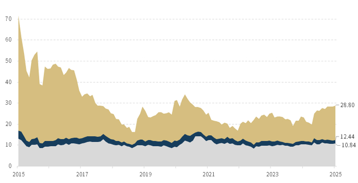 数据来源：iFinD数据，幻方量化整理