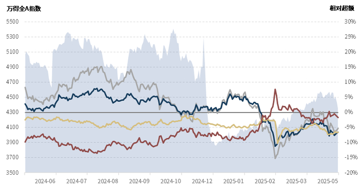 数据来源：wind资讯，幻方量化整理