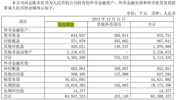图片来源：海航控股2024年报