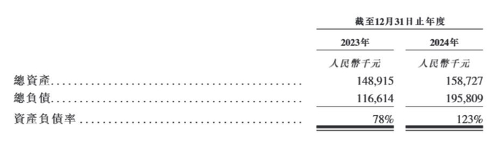 图片来源：东方妍美招股书