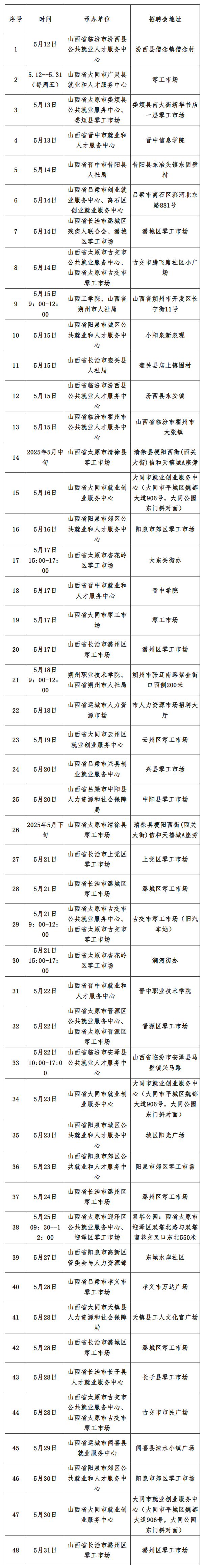 来源：山西省人社厅网站