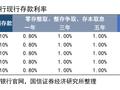 多地中小银行密集调降存款利率 有银行却逆势上调 但存1年不如存5年