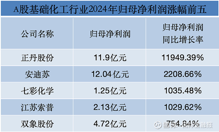 数据来源：Choice （程梓欣 制表）