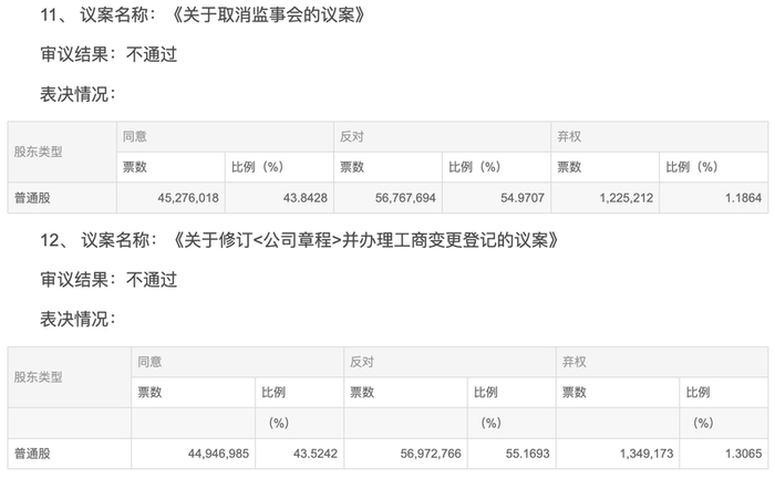 （图片来源：2024年年度股东大会公告）