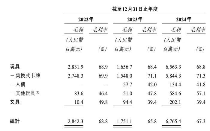 图片来源：卡游招股书