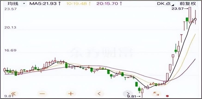 来源：东方财富官网-中欣氟材 （截至2025年5月9日）