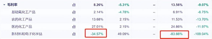 来源：同花顺iFinD-销售毛利率