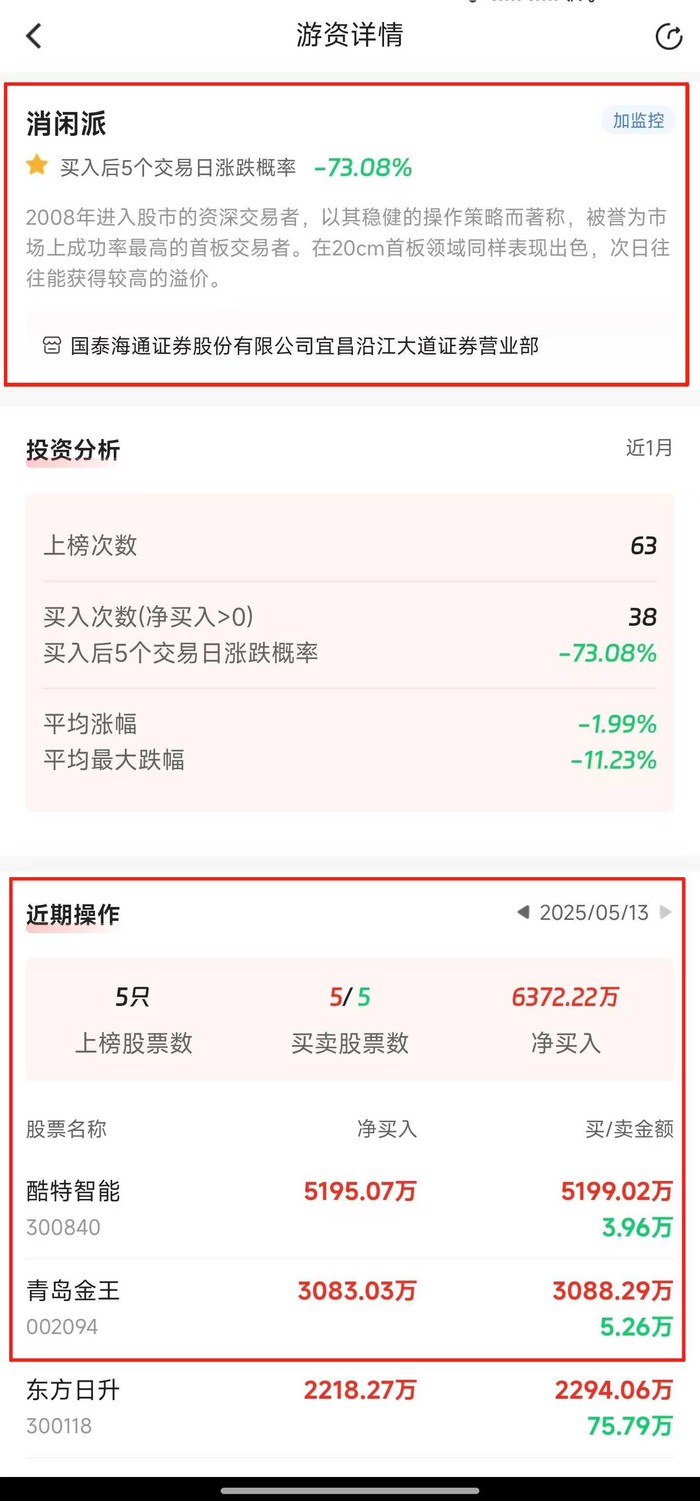 注意，两大砸盘高手齐聚！章盟主调仓引爆涨停_财经头条