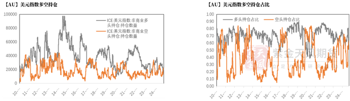 数据来源：Wind，紫金天风期货研究所