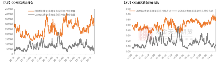 数据来源：Wind，紫金天风期货