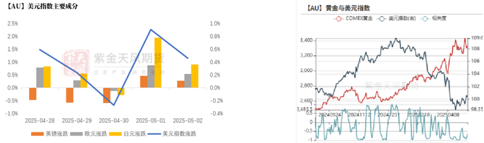 数据来源：wind，紫金天风期货研究所