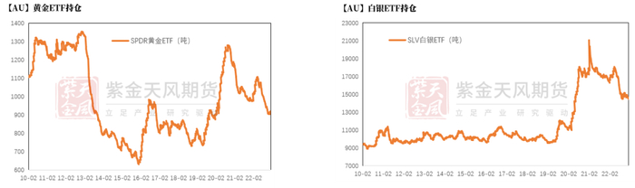 数据来源：Wind，紫金天风期货研究所