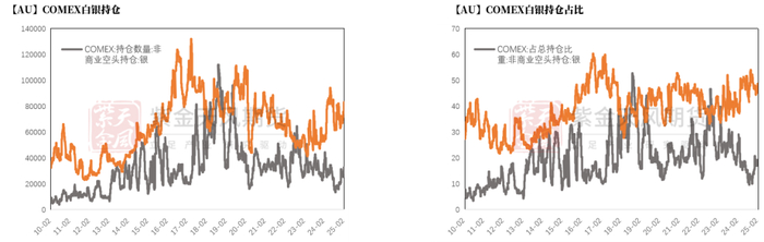 数据来源：Wind，紫金天风期货