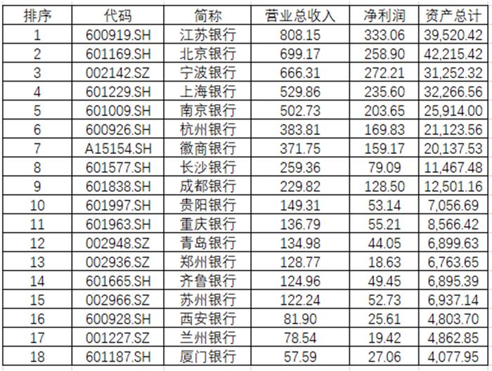 图源：东方财富终端