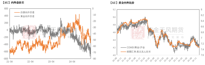 数据来源：Wind，紫金天风期货研究所