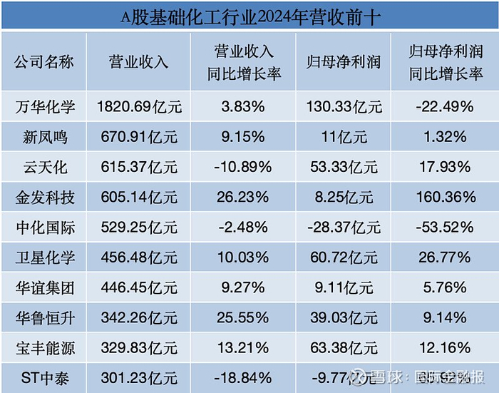 数据来源：Choice （程梓欣 制表）