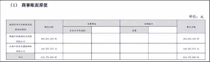 来源：中欣氟材2024年年报
