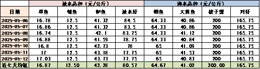 数据来源：农业农村部信息中心、新华财经数据库