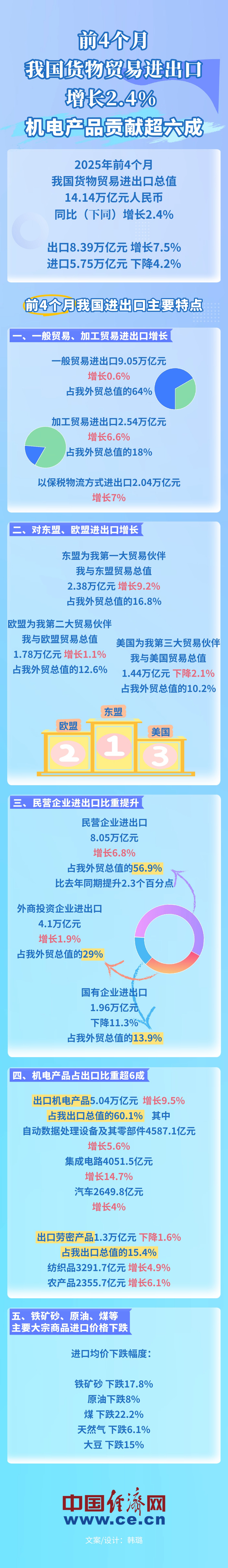 内容来源：海关总署