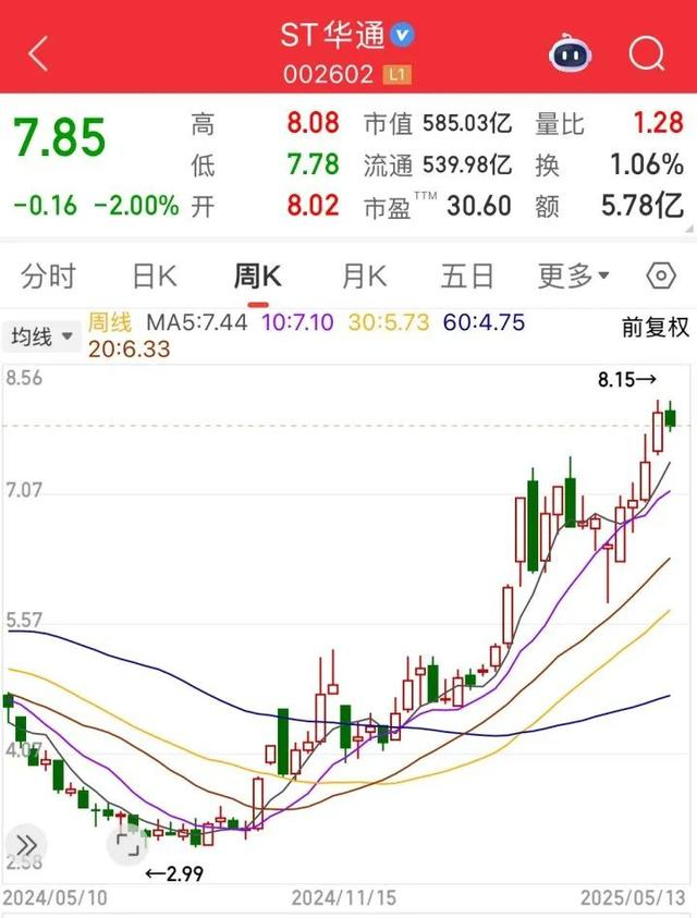 2024年5月以来股价快速攀升