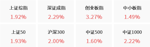 数据来源：wind资讯，幻方量化整理