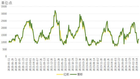 数据来源：新华财经数据库