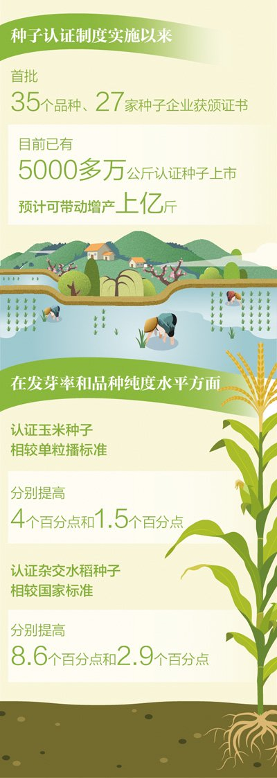 数据来源：全国农业技术推广服务中心 制图：张丹峰