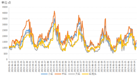 数据来源：新华财经数据库