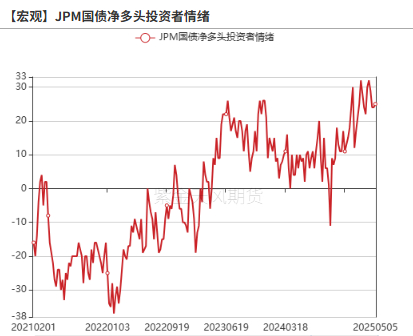 数据来源：Wind，紫金天风期货