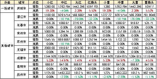 数据来源：新华财经数据库