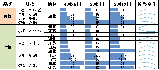 数据来源：新华财经数据库