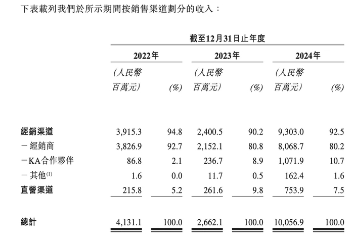 图片来源：卡游招股书