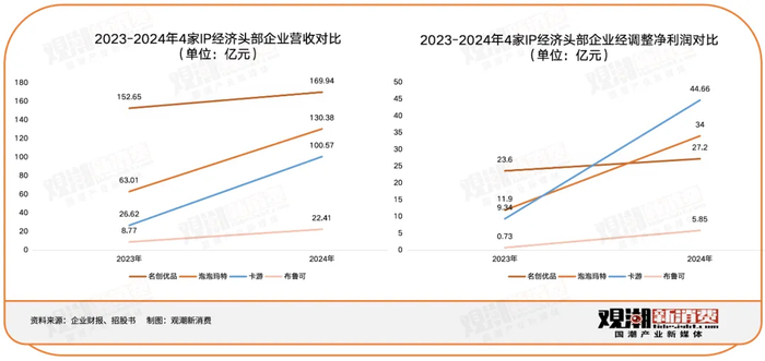 蓝色为钮祜禄·卡游