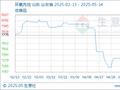 生意社：近期国内环氧丙烷市场小幅上涨
