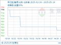 生意社：环己烷市场供需平衡 持稳运行