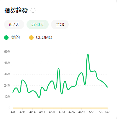 图源：微信指数