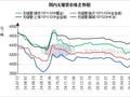 兰格无缝管日盘点：无缝管价格偏强运行  市场出货上升