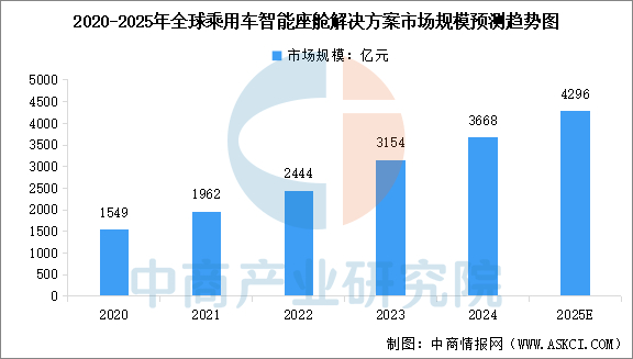 数据来源：中商产业研究院整理