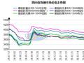 兰格优特钢日盘点：国内市场主稳运行 整体成交尚可