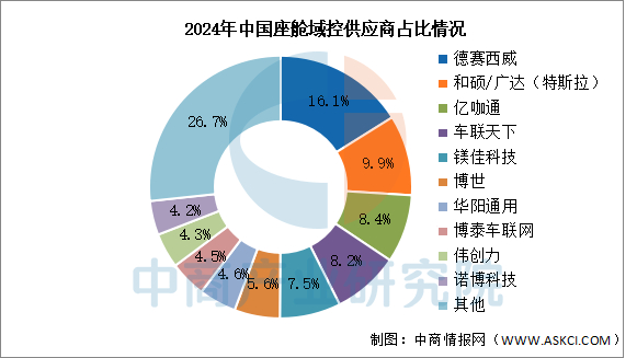 数据来源：盖世汽车、中商产业研究院整理
