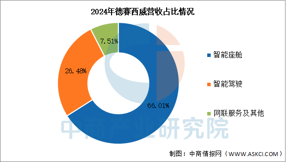 数据来源：中商产业研究院整理