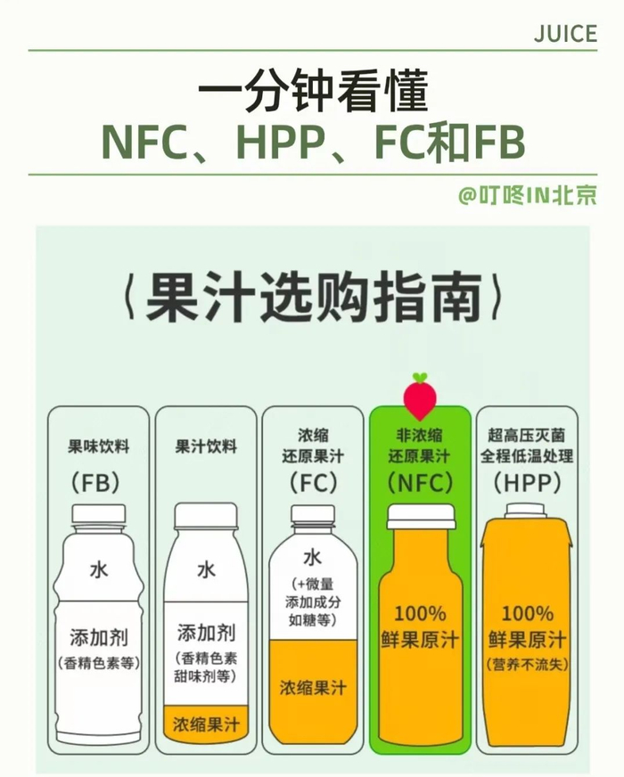 图片来源：小红书@叮咚IN北京