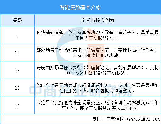 资料来源：中商产业研究院整理