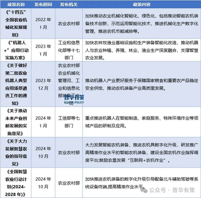 资料来源：普华有策