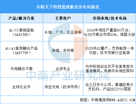 资料来源：中商产业研究院整理