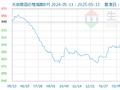 生意社：大宗商品数据每日题材（2025年5月14日）​