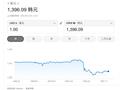 第一个承认”海湖庄园协议“的国家出现了？韩国确认与美国讨论了外汇政策