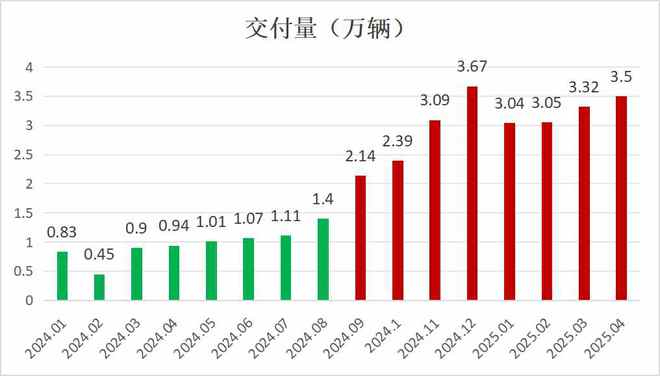 数据来源：公司公告